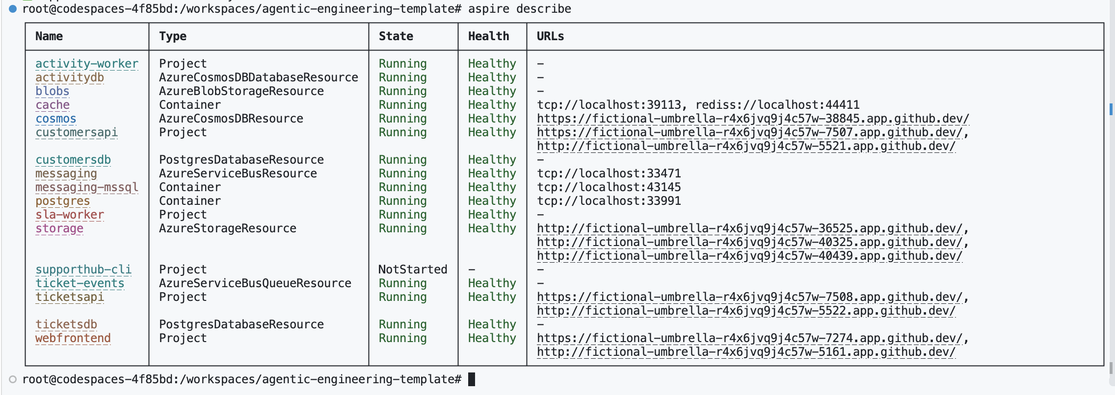 Codespace terminal output from aspire describe, listing SupportHub resources with Running state and Healthy health.