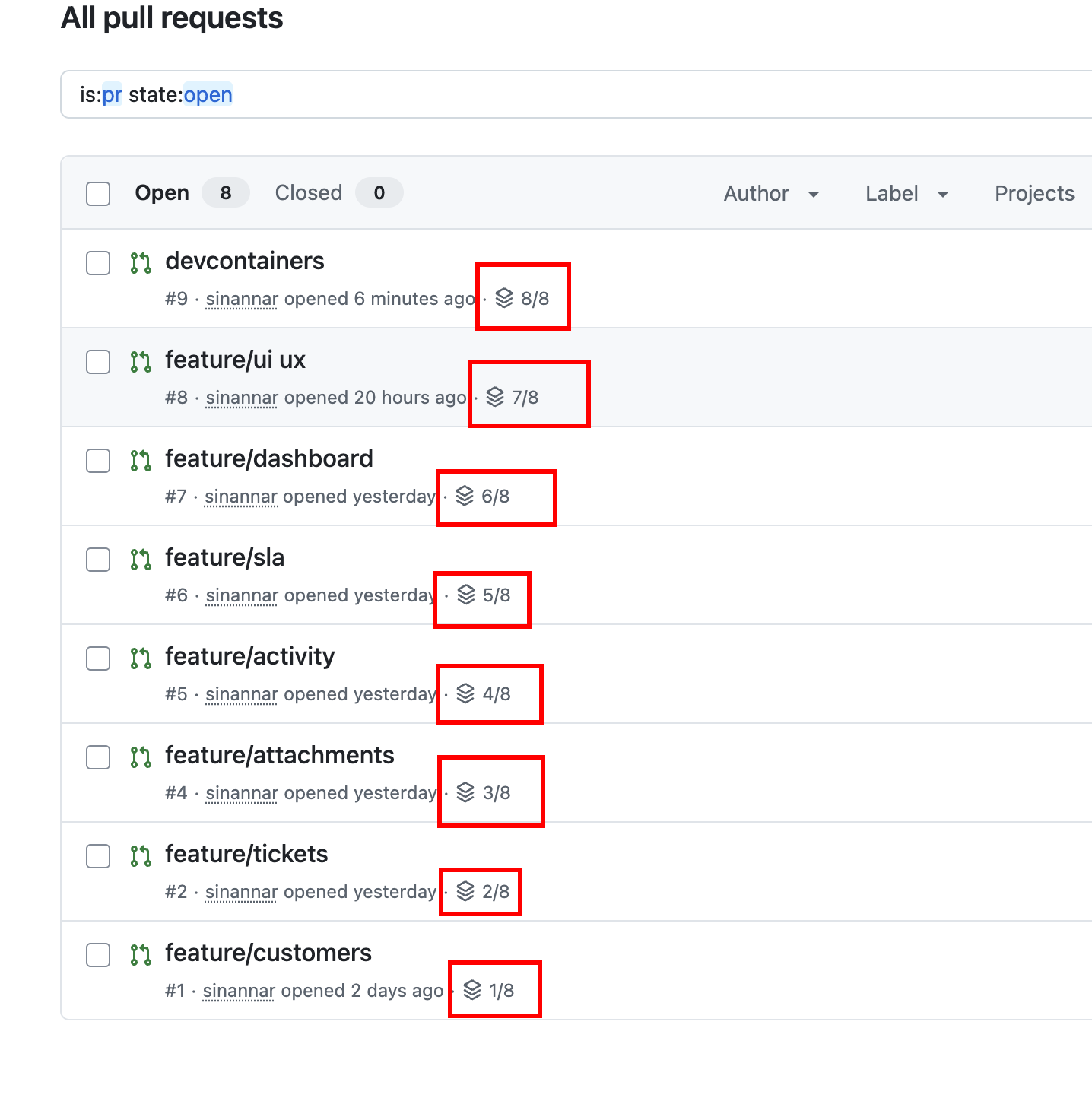 GitHub pull request list showing the stack position indicator next to every open reference pull request.